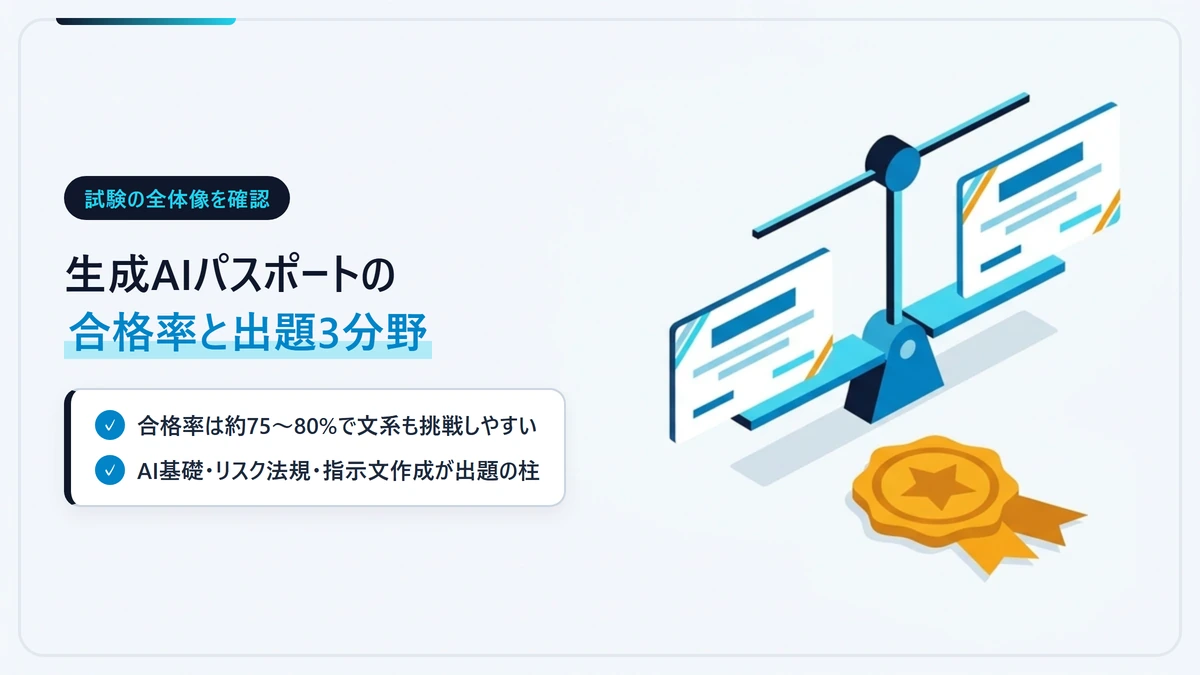生成AIパスポートの試験概要と社会人の合格率・難易度目安を整理した図解